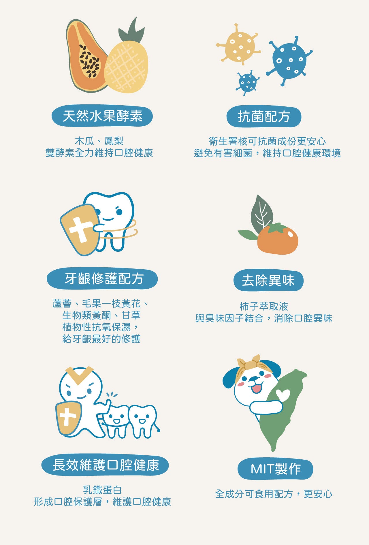 Dog Pet Care | 寵物酵素口腔除臭噴霧｜清新果香｜正價