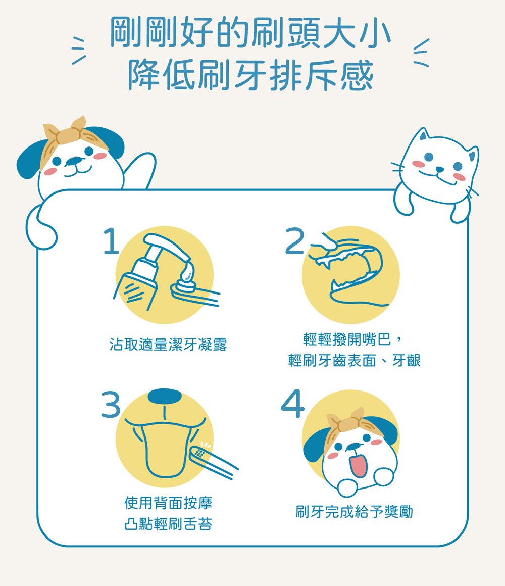 Dog Pet Care | 寵物護齦軟毛牙刷｜正價