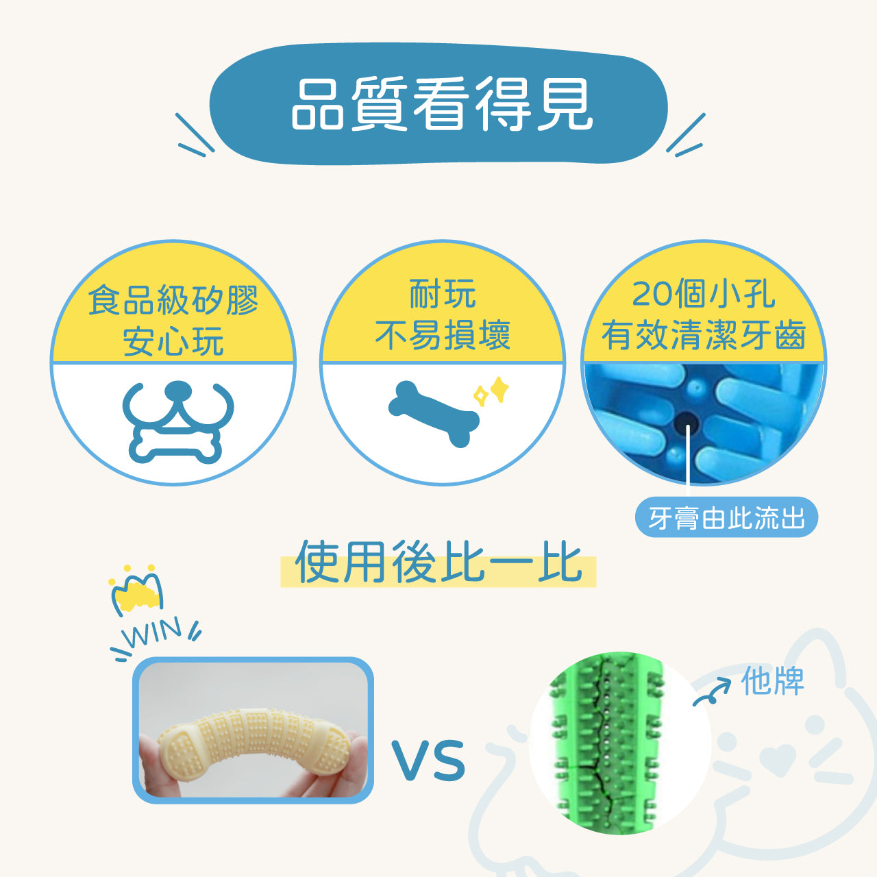 Dog Pet Care | 寵物潔牙牙刷玩具｜正價