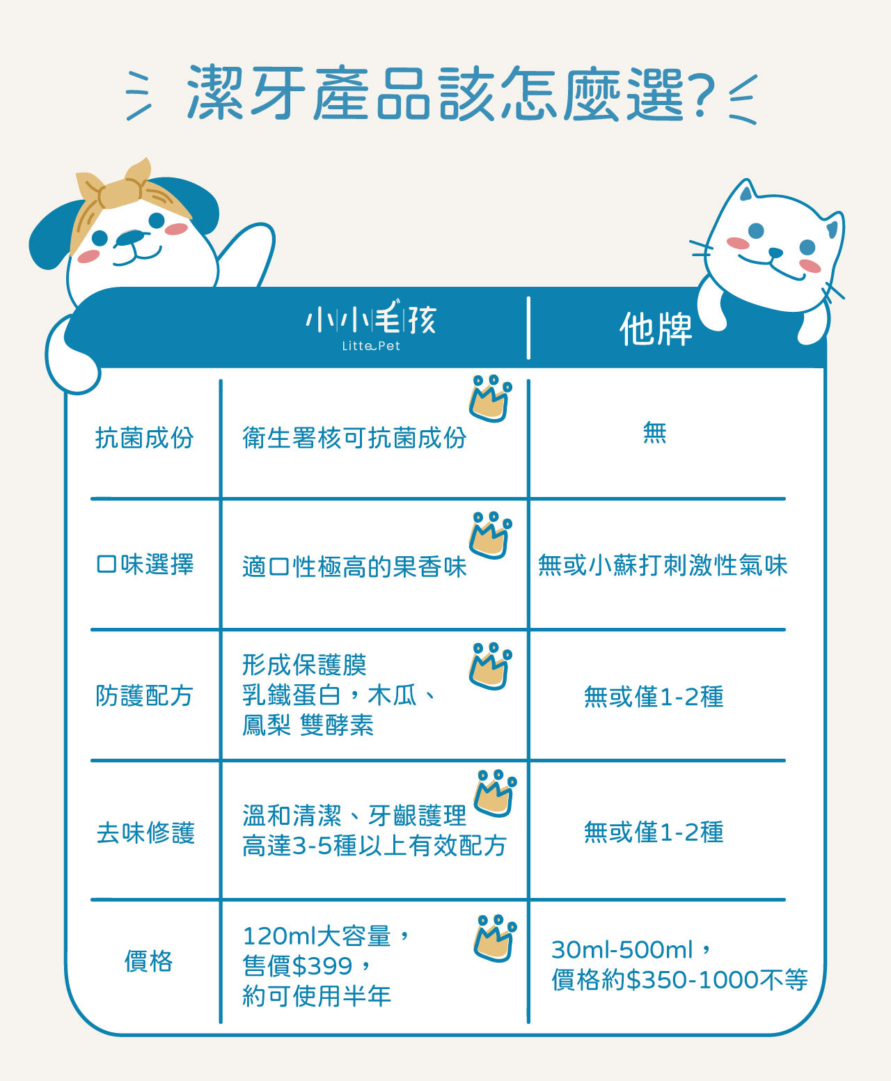 Dog Pet Care | 寵物酵素口腔除臭噴霧｜清新果香｜正價