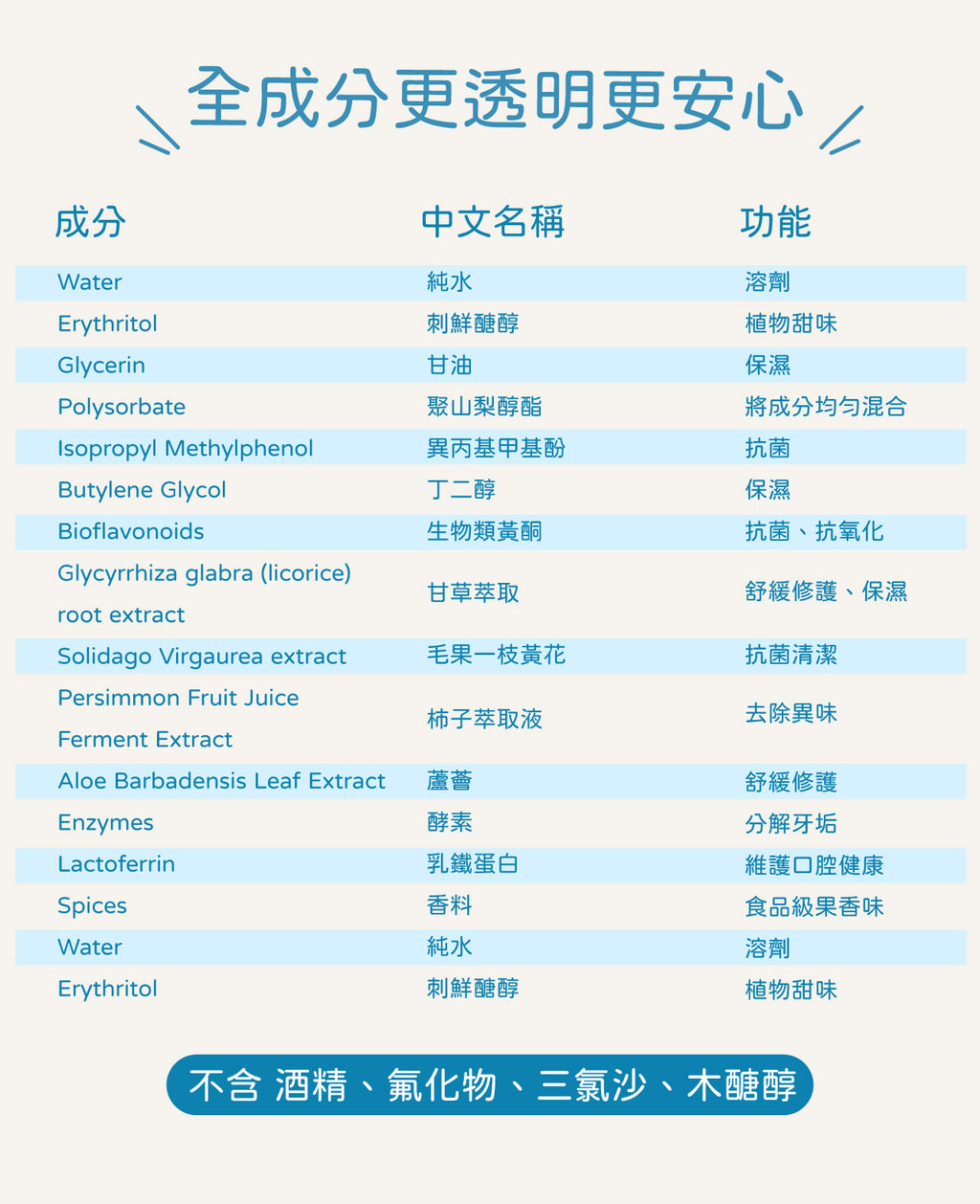 Dog Pet Care | 寵物酵素口腔除臭噴霧｜清新果香｜正價