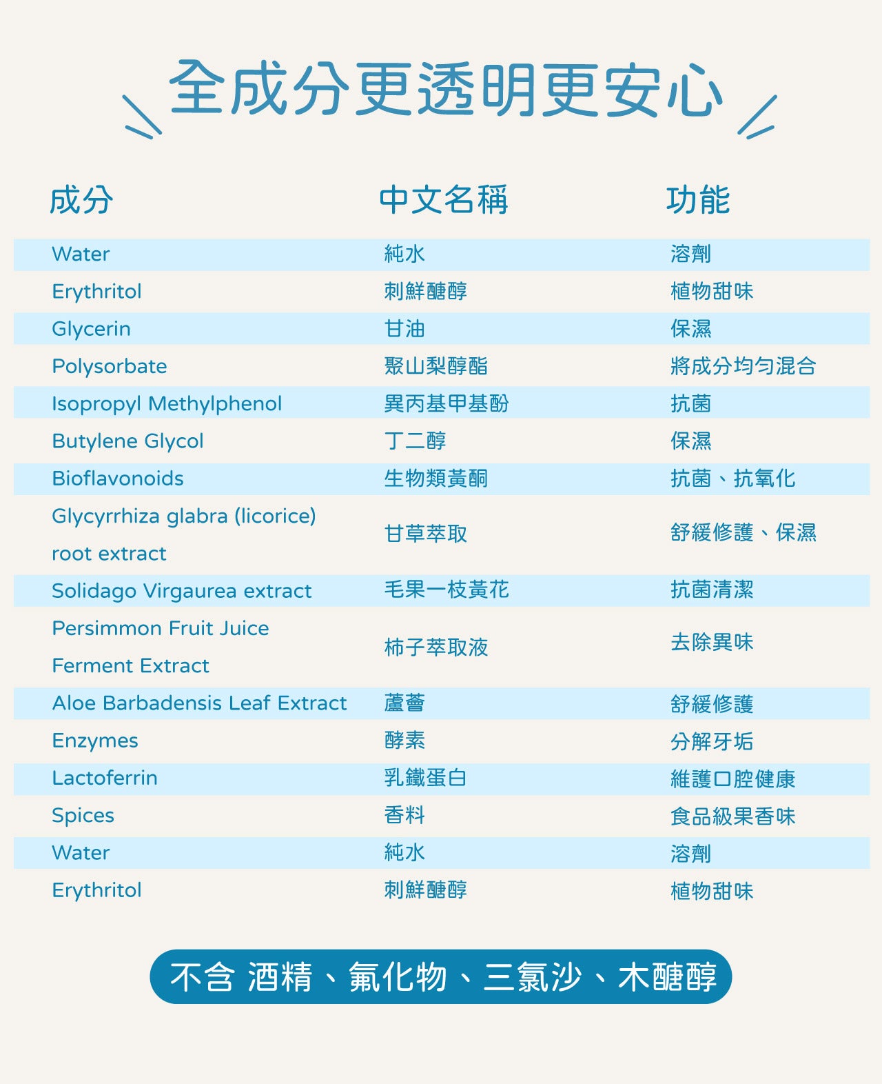 Dog Pet Care | 寵物酵素口腔除臭噴霧｜清新果香｜正價