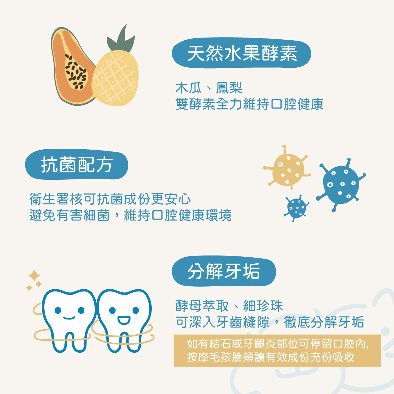 Dog Pet Care | 寵物酵素抗菌潔牙凝露｜正價