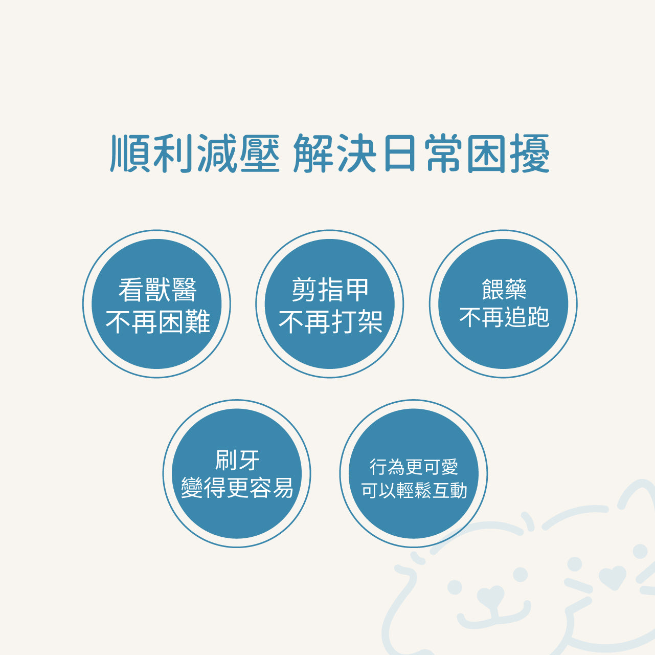 Dog Pet Care | 寵物正向行為訓練響片｜正價