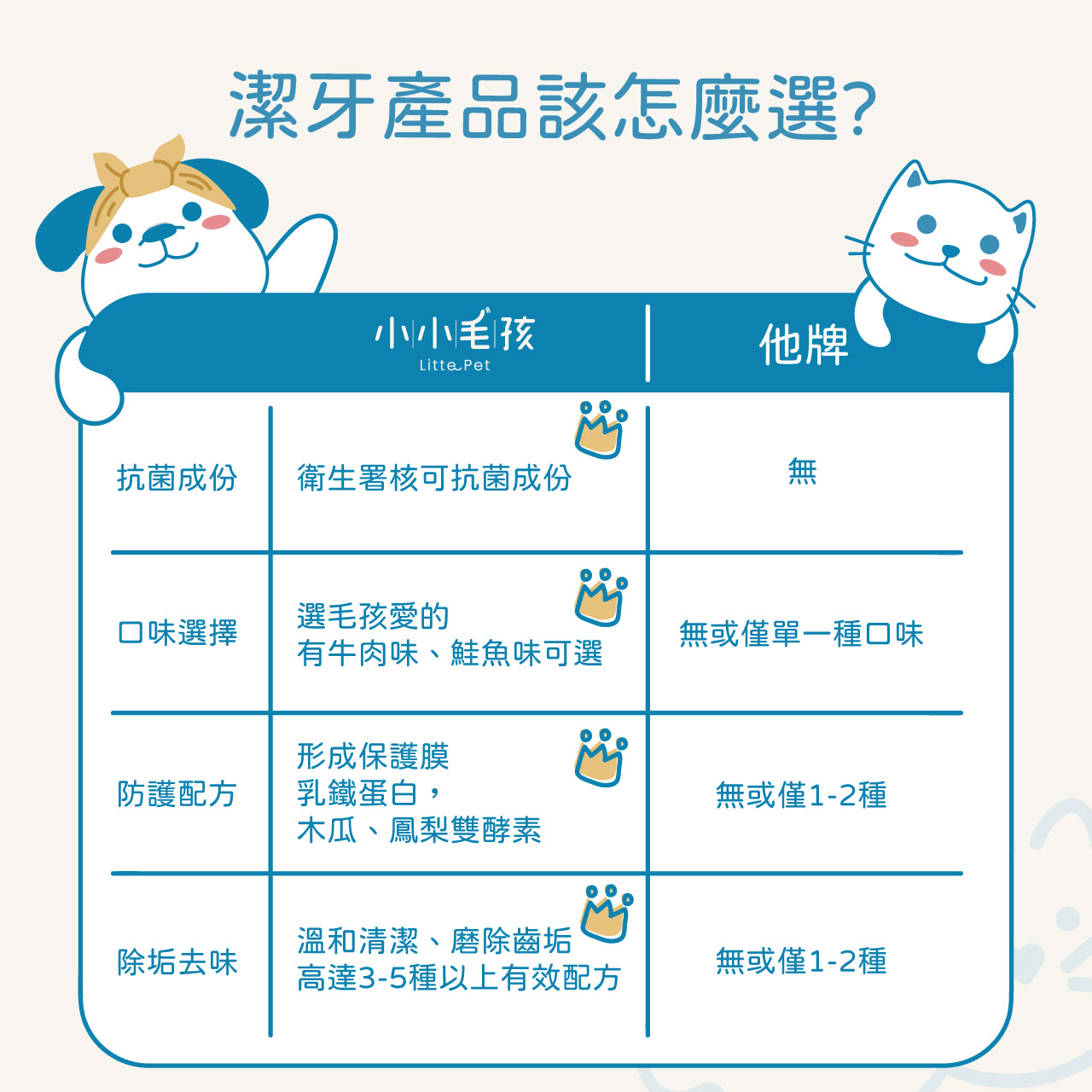 Dog Pet Care | 寵物酵素抗菌潔牙凝露｜正價