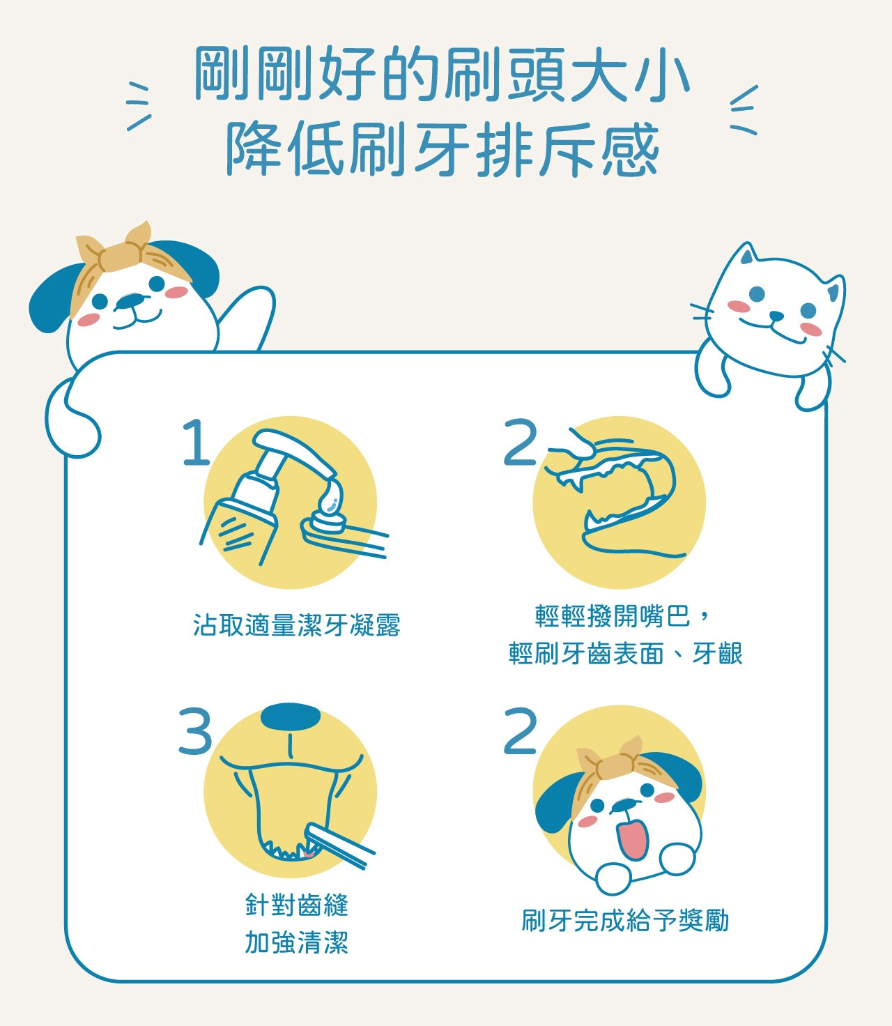 Dog Pet Care | 寵物護指防咬牙刷｜正價